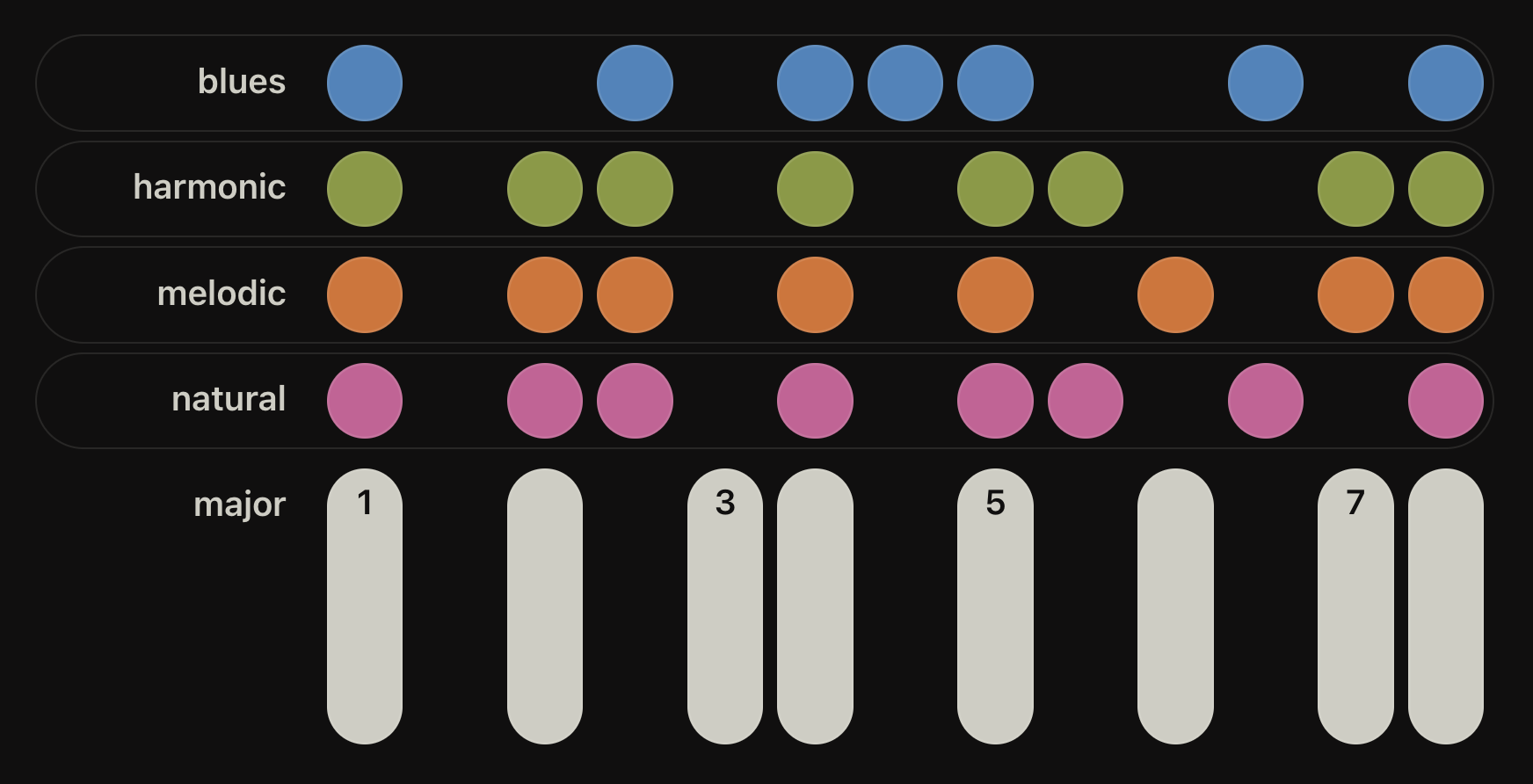 Thumbnail of Piano scales cheat sheet