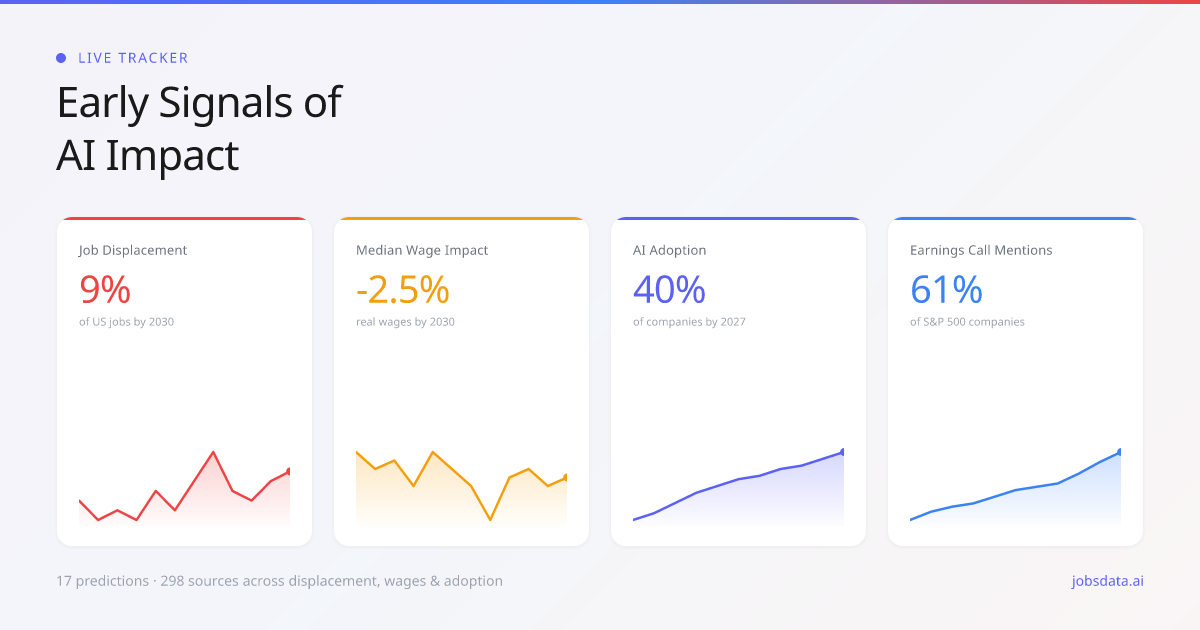Thumbnail of Early Signals of AI Impact