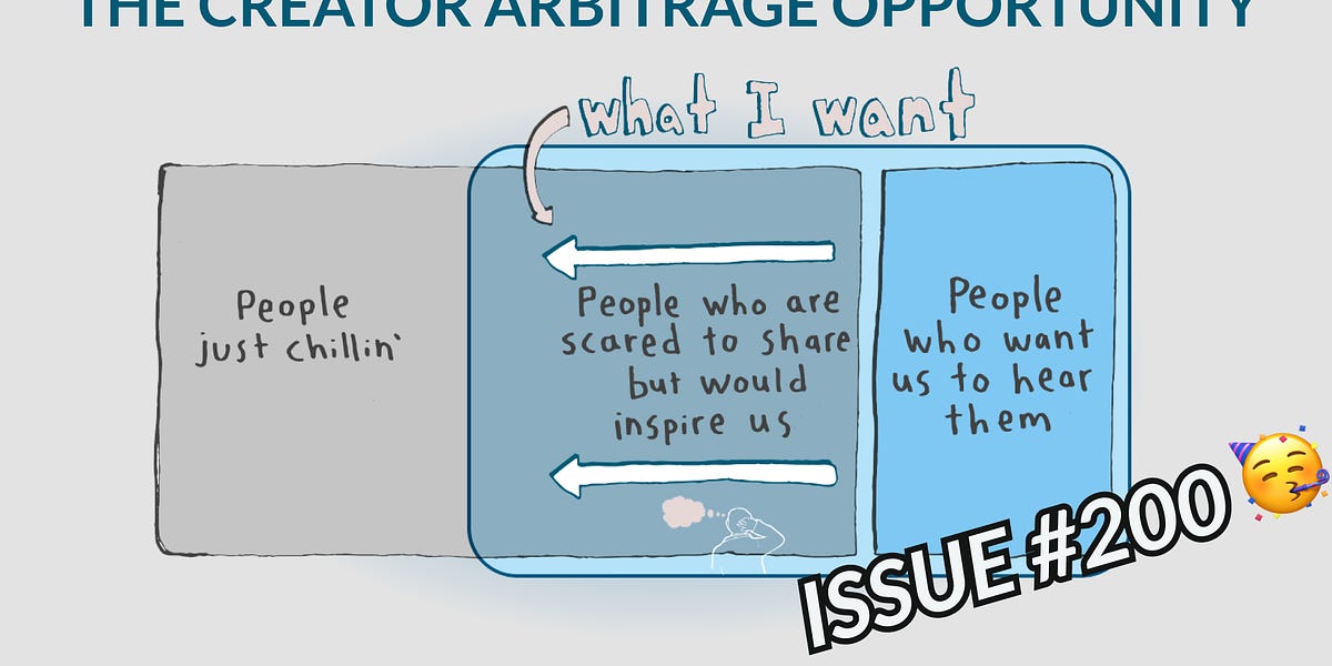 Thumbnail of The Great Creator Arbitrage Opportunity | #200 🥳