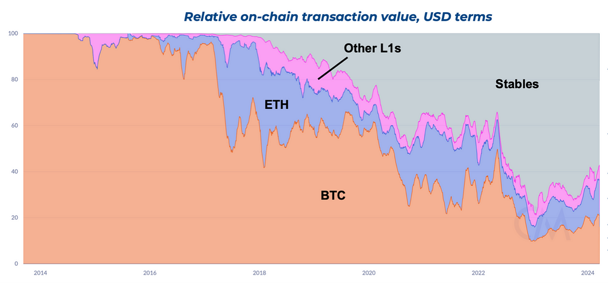 Thumbnail of Five perspectives on stablecoins