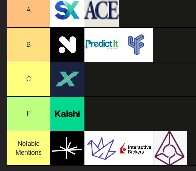 Thumbnail of Prediction market tier list