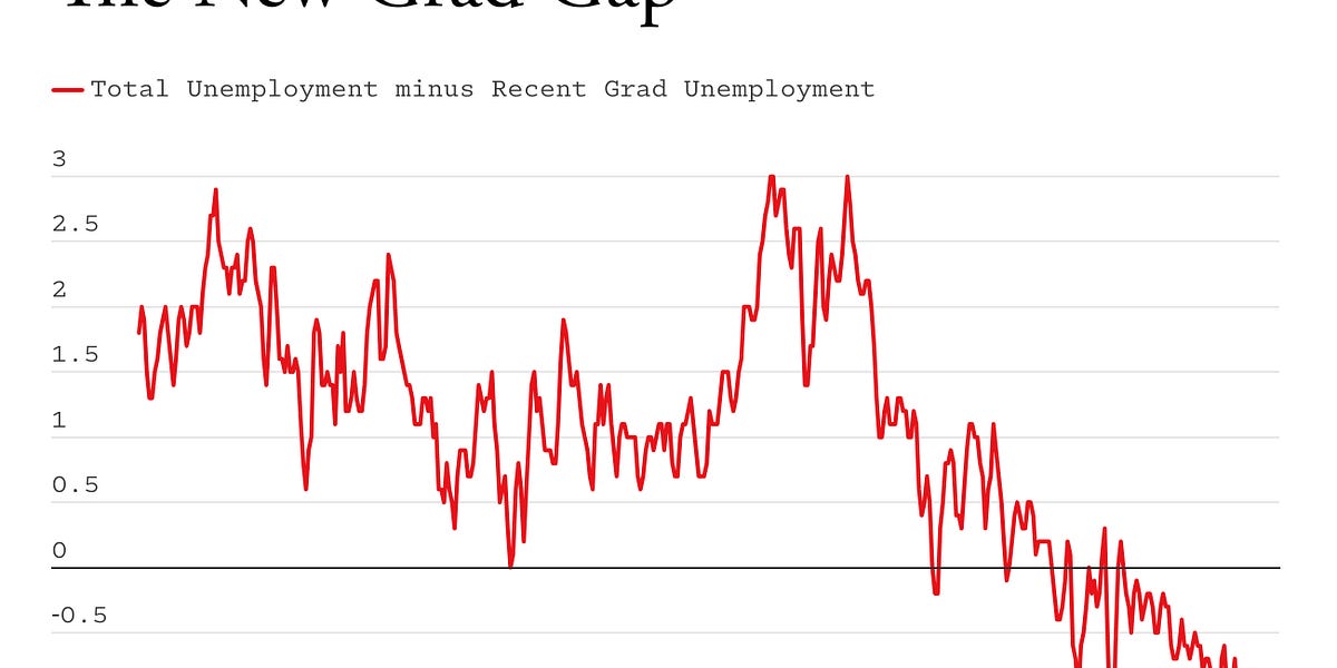 Thumbnail of The AI jobs crisis is here, now
