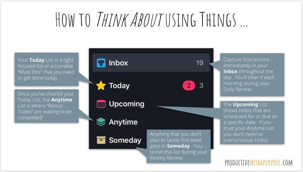 Thumbnail of The Fu Master Productivity Checklist using Things3 - Productive with a Purpose
