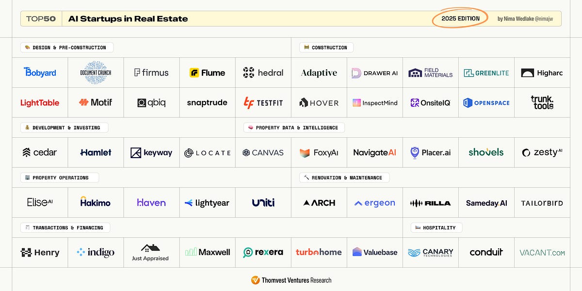 Thumbnail of The Appraisal, April 2025 — The Top 50 AI Startups in Real Estate 🏆