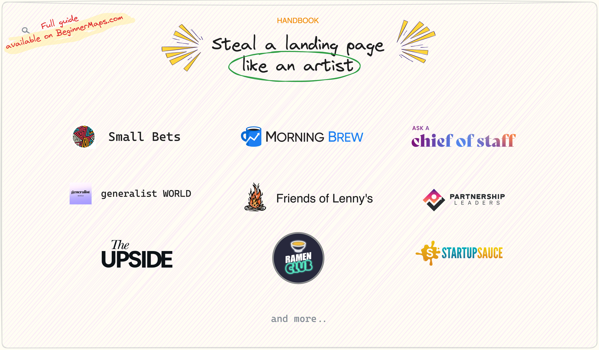 Thumbnail of Steal the landing pages of top community business