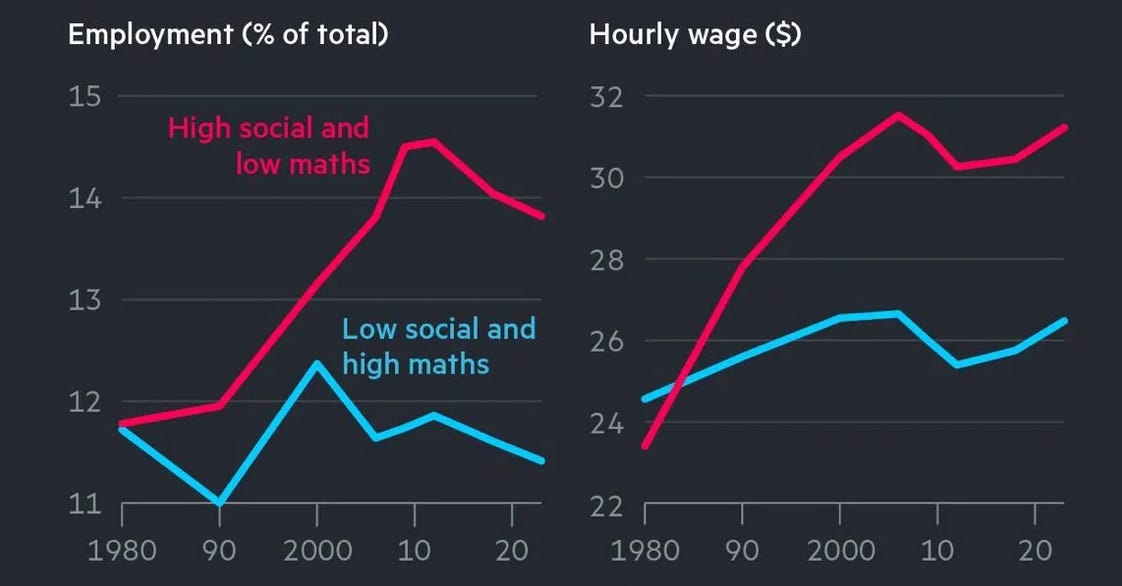 Thumbnail of 10 Survival Skills in an AI-Controlled Society
