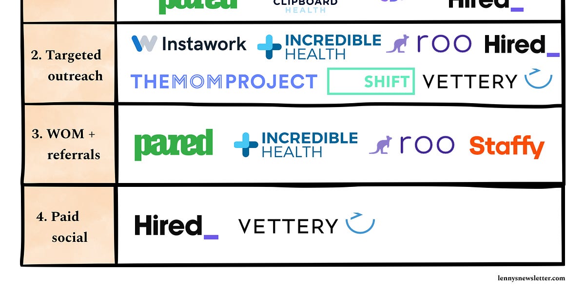 Thumbnail of Kickstarting supply in a labor marketplace