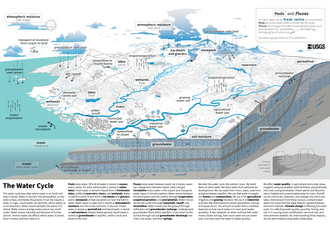 Thumbnail of Water cycle