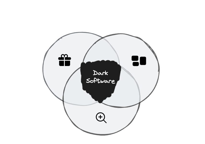 Thumbnail of Dark software