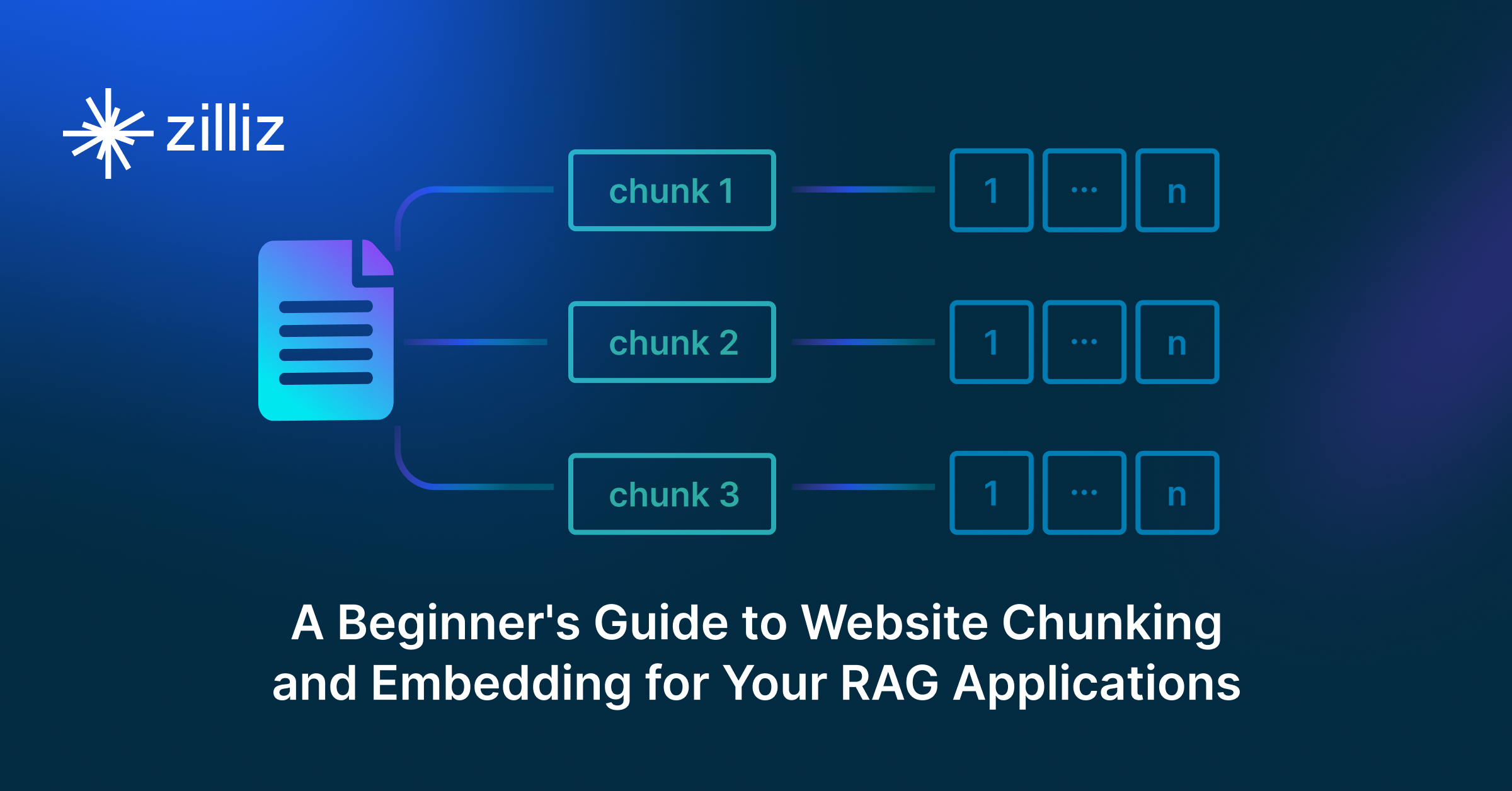 Thumbnail of A Beginner's Guide to Website Chunking and Embedding for Your RAG Applications - Zilliz Learn