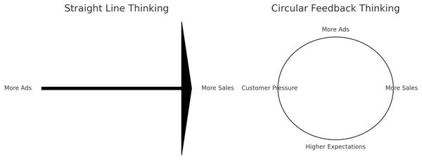 Thumbnail of Creating my own MBA | Are.na