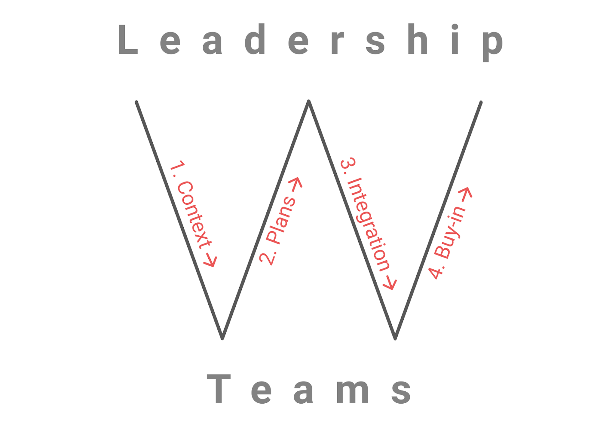 Thumbnail of The Secret to a Great Planning Process - Lessons from Airbnb and Eventbrite