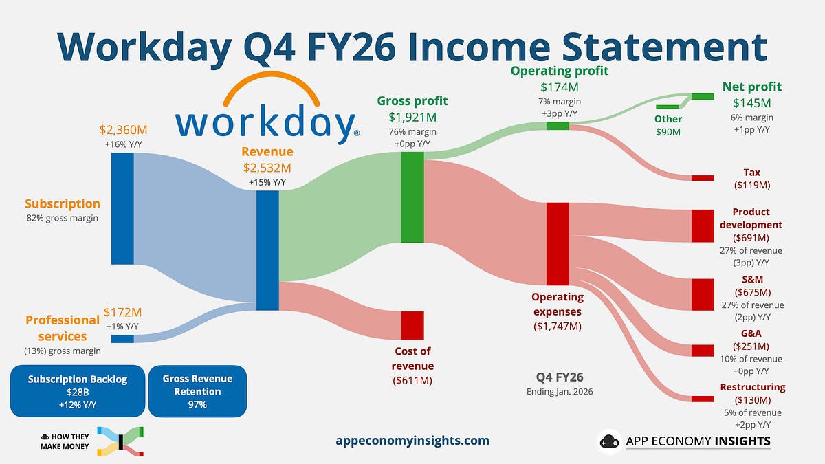 Thumbnail of 👔 Is Workday Cooked?