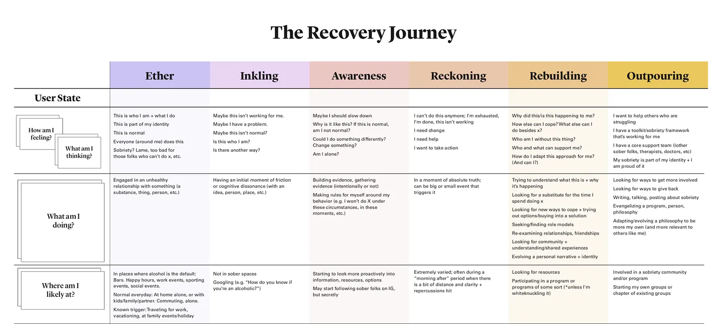Thumbnail of 100+ resources to help you quit drinking (or cut-down)