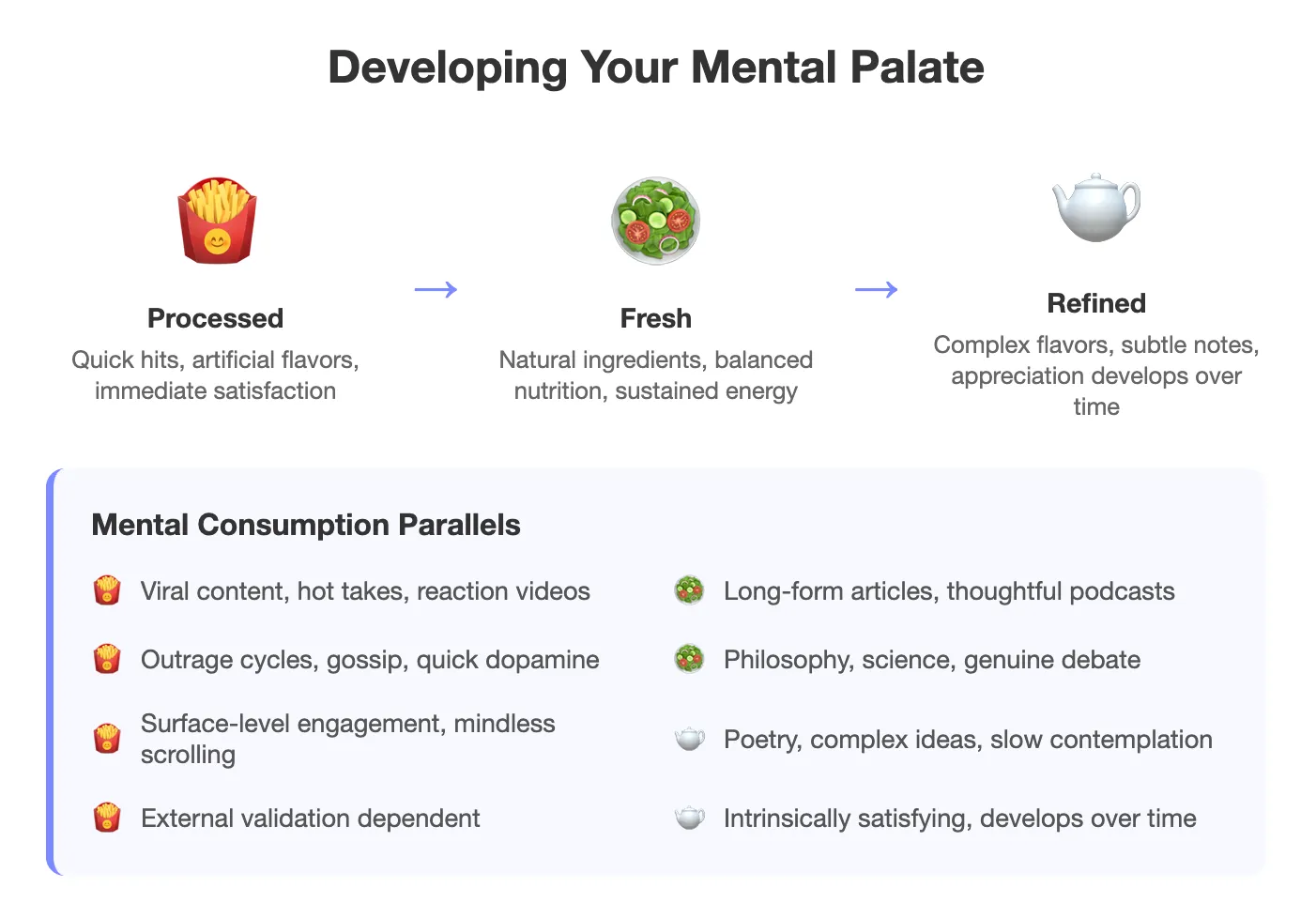 Thumbnail of the art of feeding your mind: a framework for conscious consumption