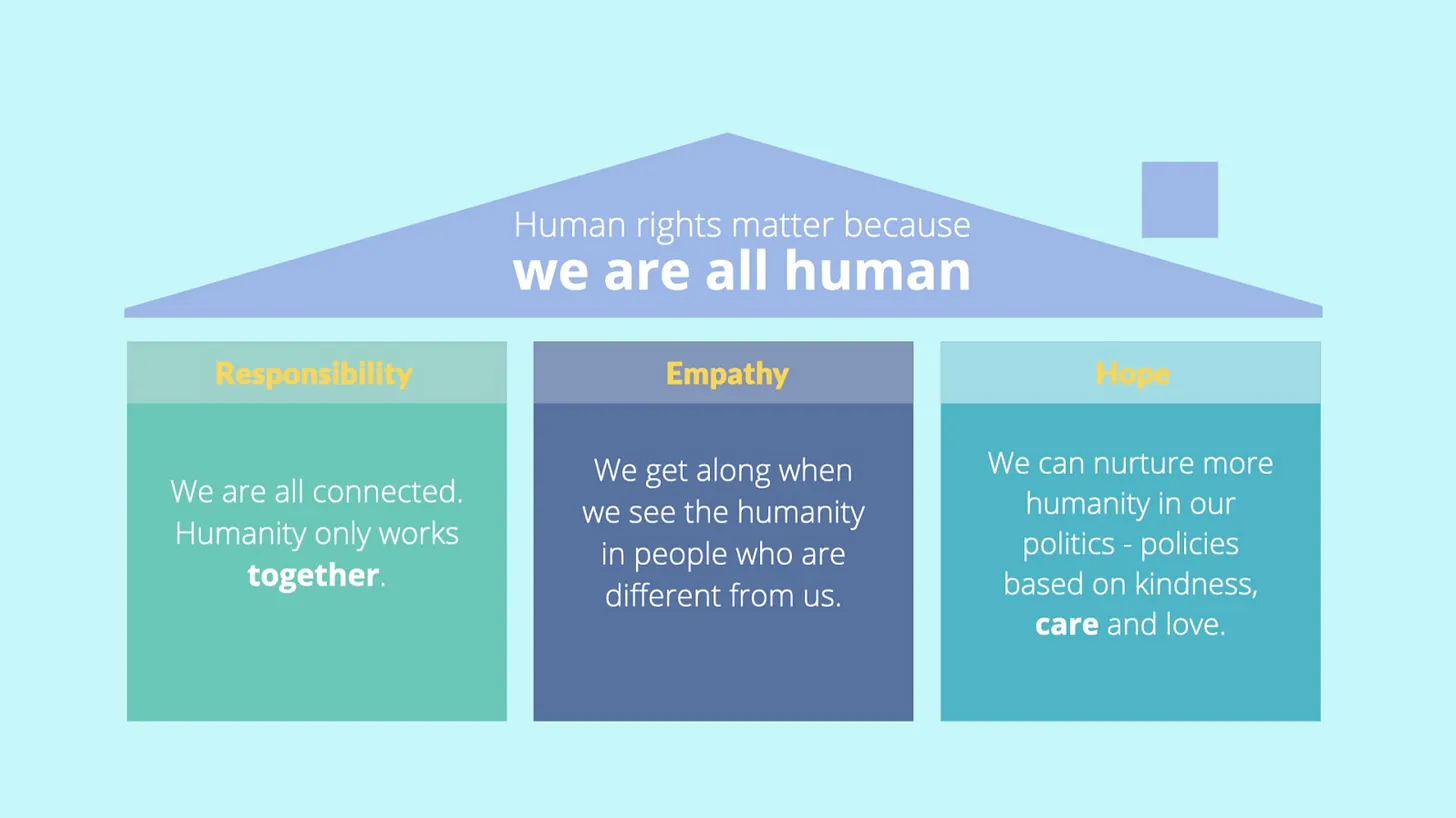 Thumbnail of Rehumanization: Putting the ‘human’ in human rights