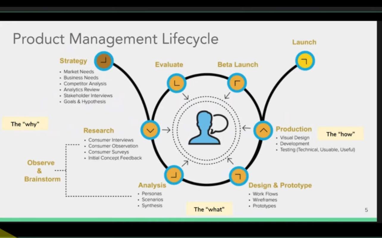 Preview of lifecycle-jpeg