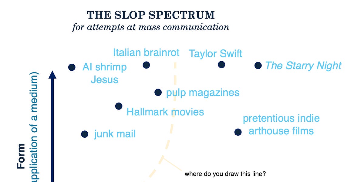 Thumbnail of Notes on slop