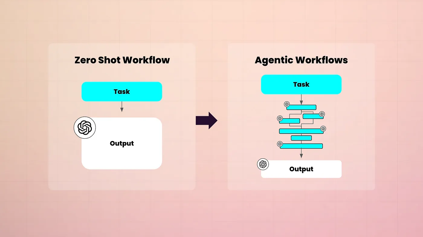 Thumbnail of The agentic era of UX