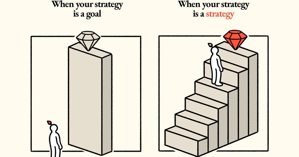 Thumbnail of strategy | Are.na