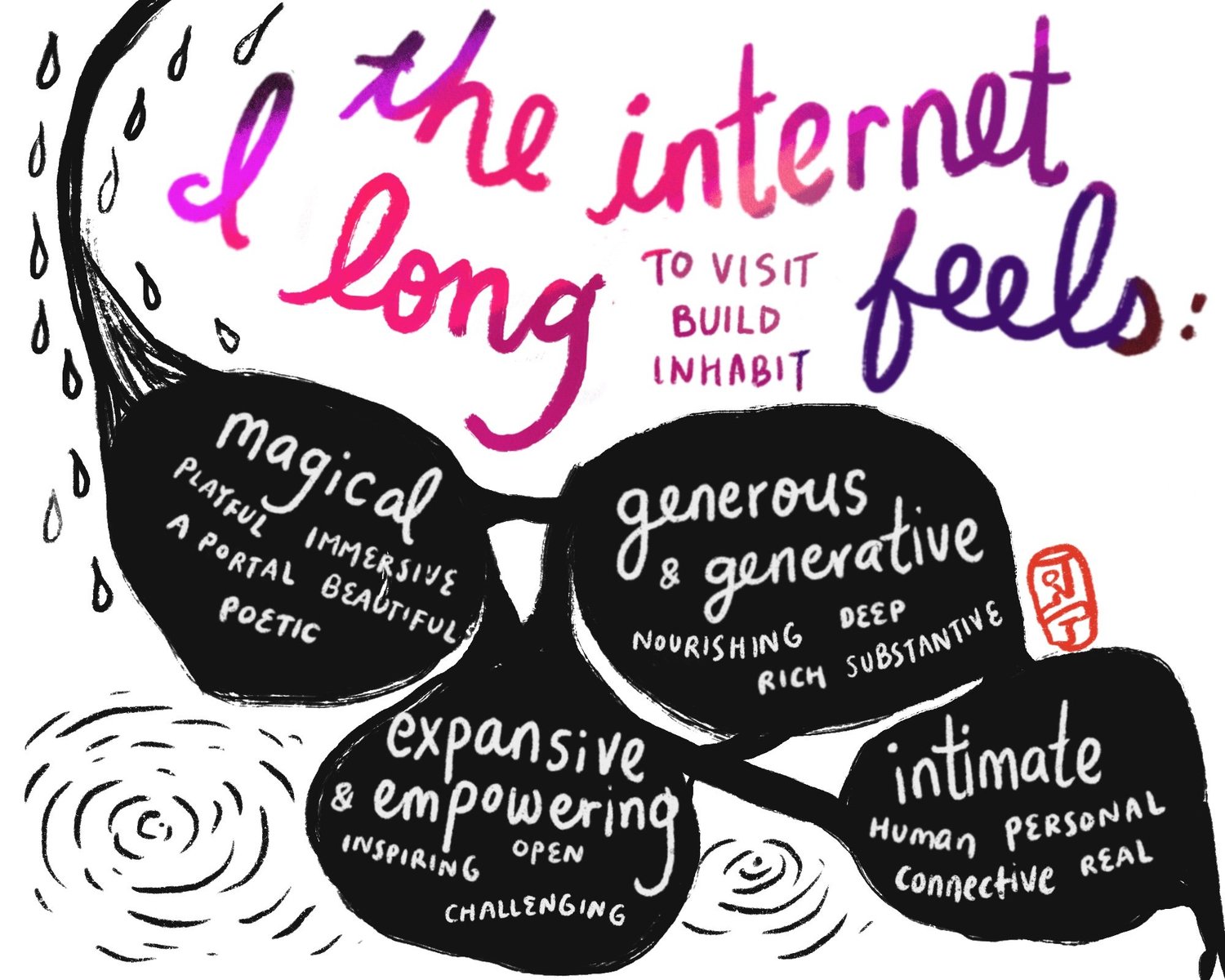 Thumbnail of Waiting for Change