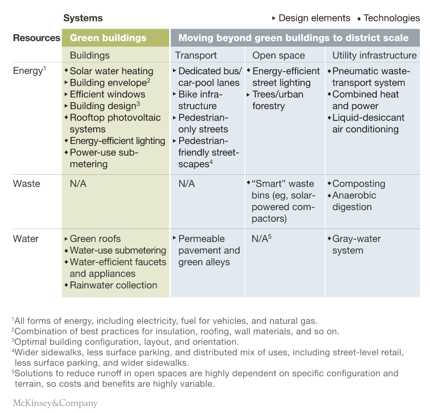 Preview of districts-png