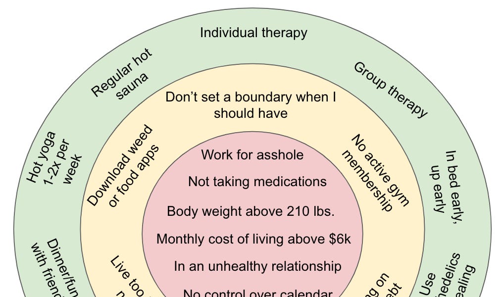 Thumbnail of How to know when to stop