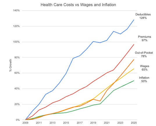 Thumbnail of 5 ways our health care system has become utterly insane
