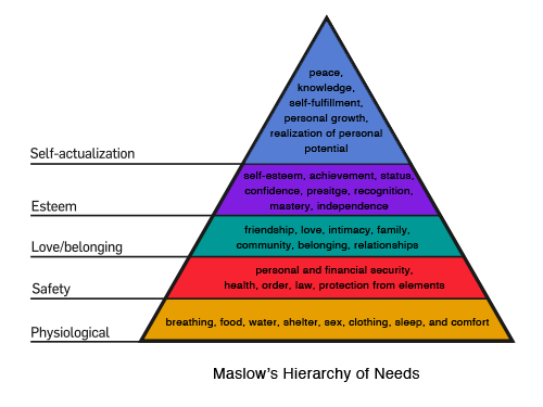 Thumbnail of Designing For A Hierarchy Of Needs – Smashing Magazine