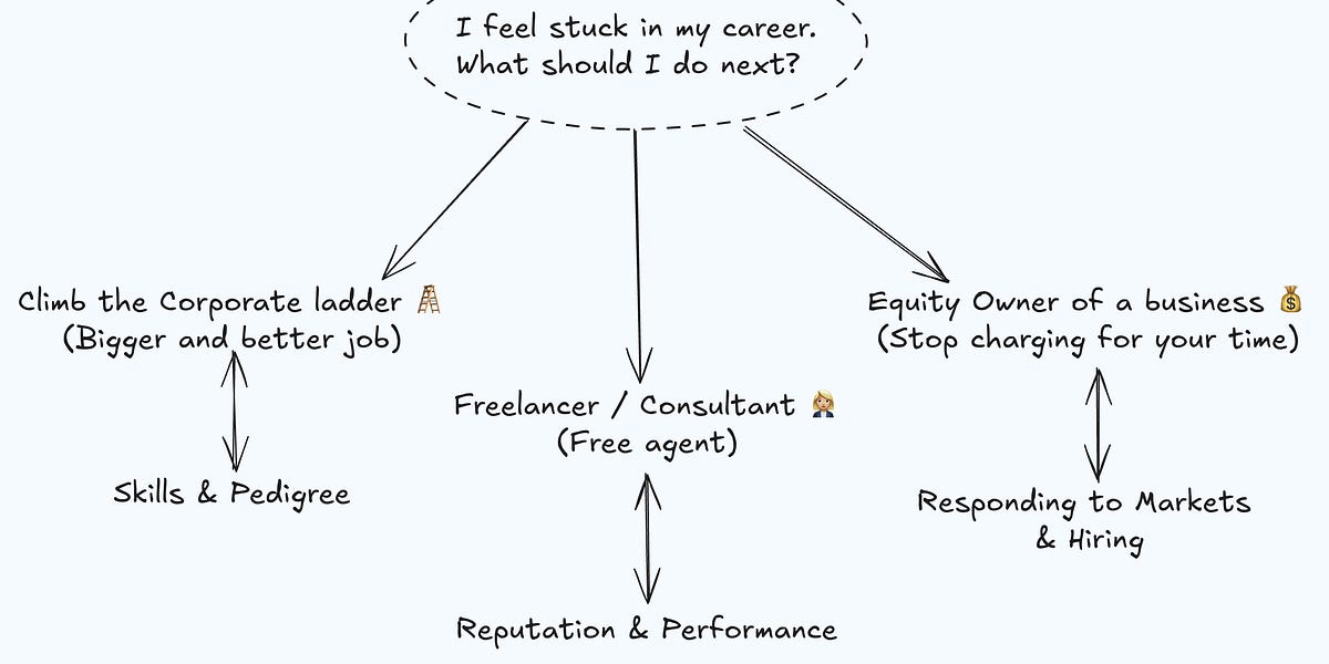Thumbnail of The Antidote to "I am feeling stuck in my career"
