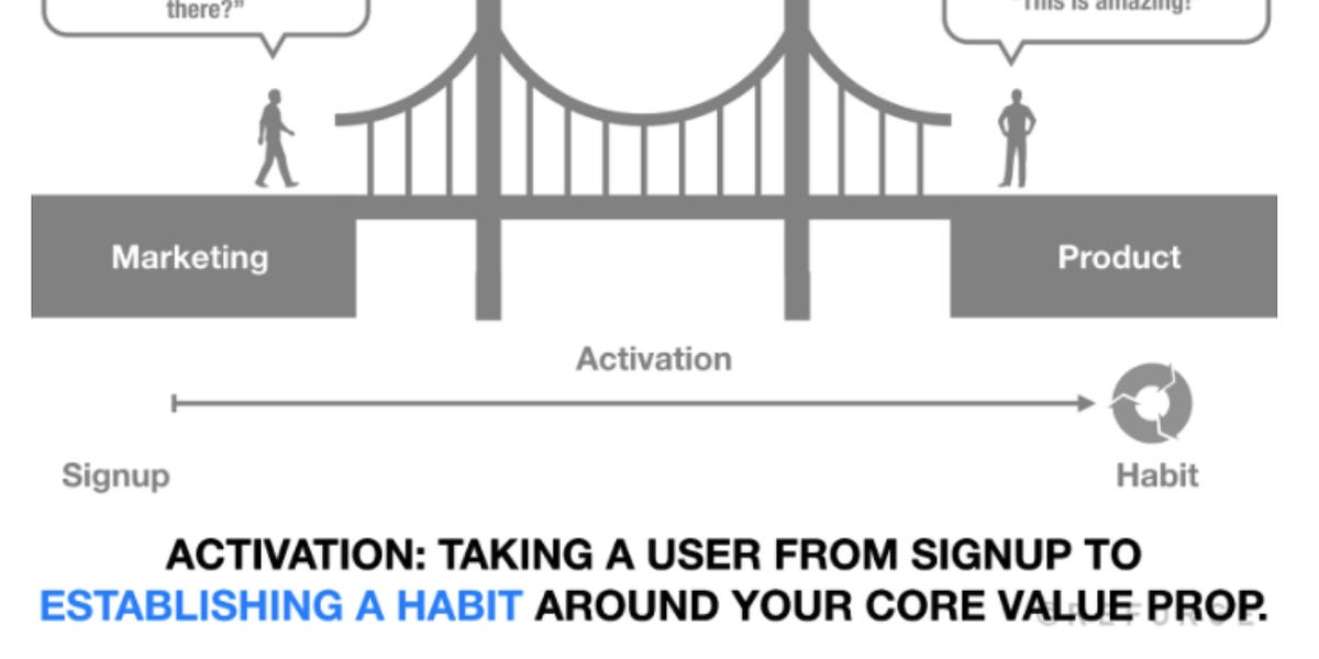 Thumbnail of I bet you are doing product activation all wrong.
