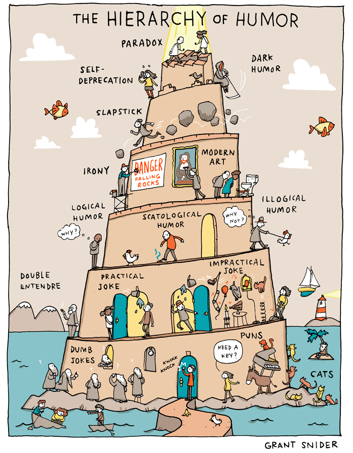 Thumbnail of The Hierarchy of Humor (from 2016)