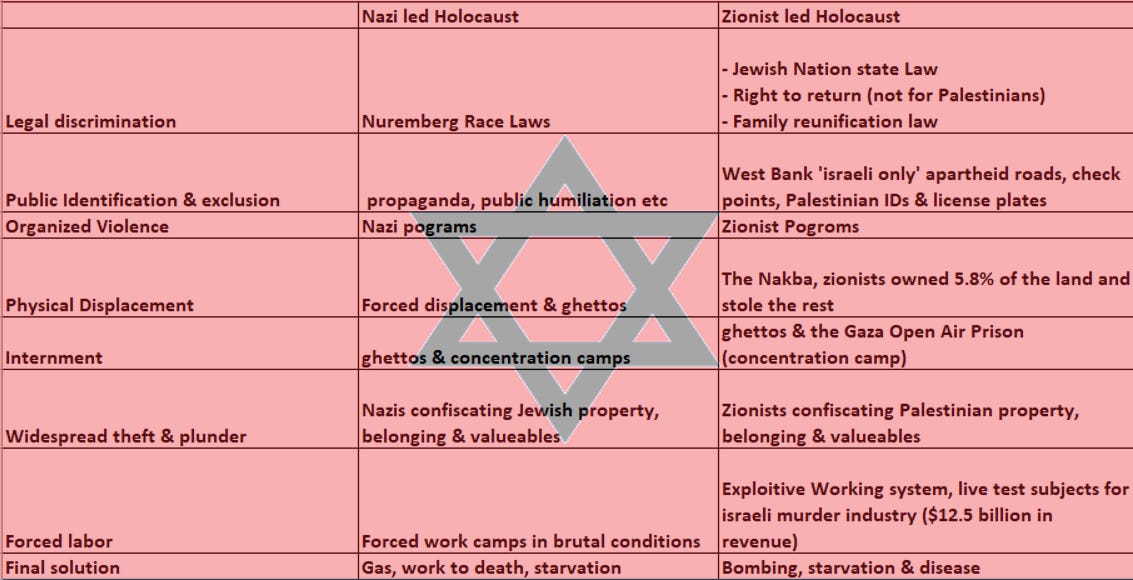 Thumbnail of The Holocaust