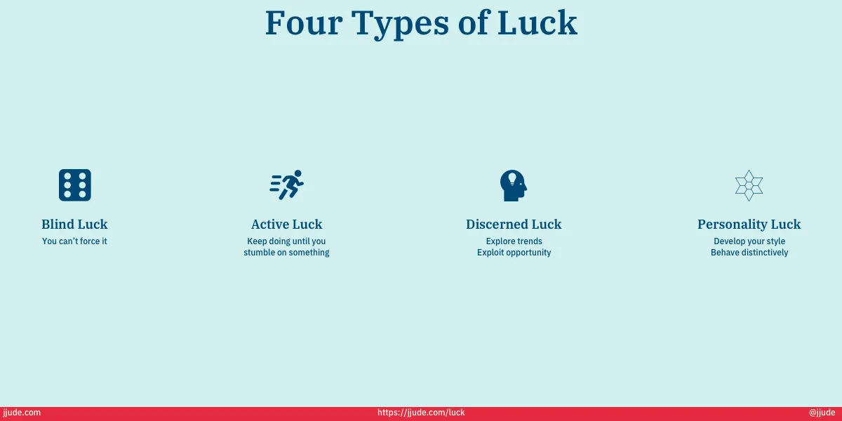 Thumbnail of How to get lucky?