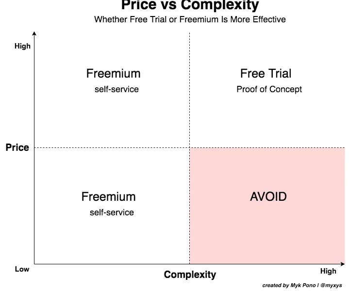 Thumbnail of The forecast model every startup needs (with template) | VC & Startup Jobs.