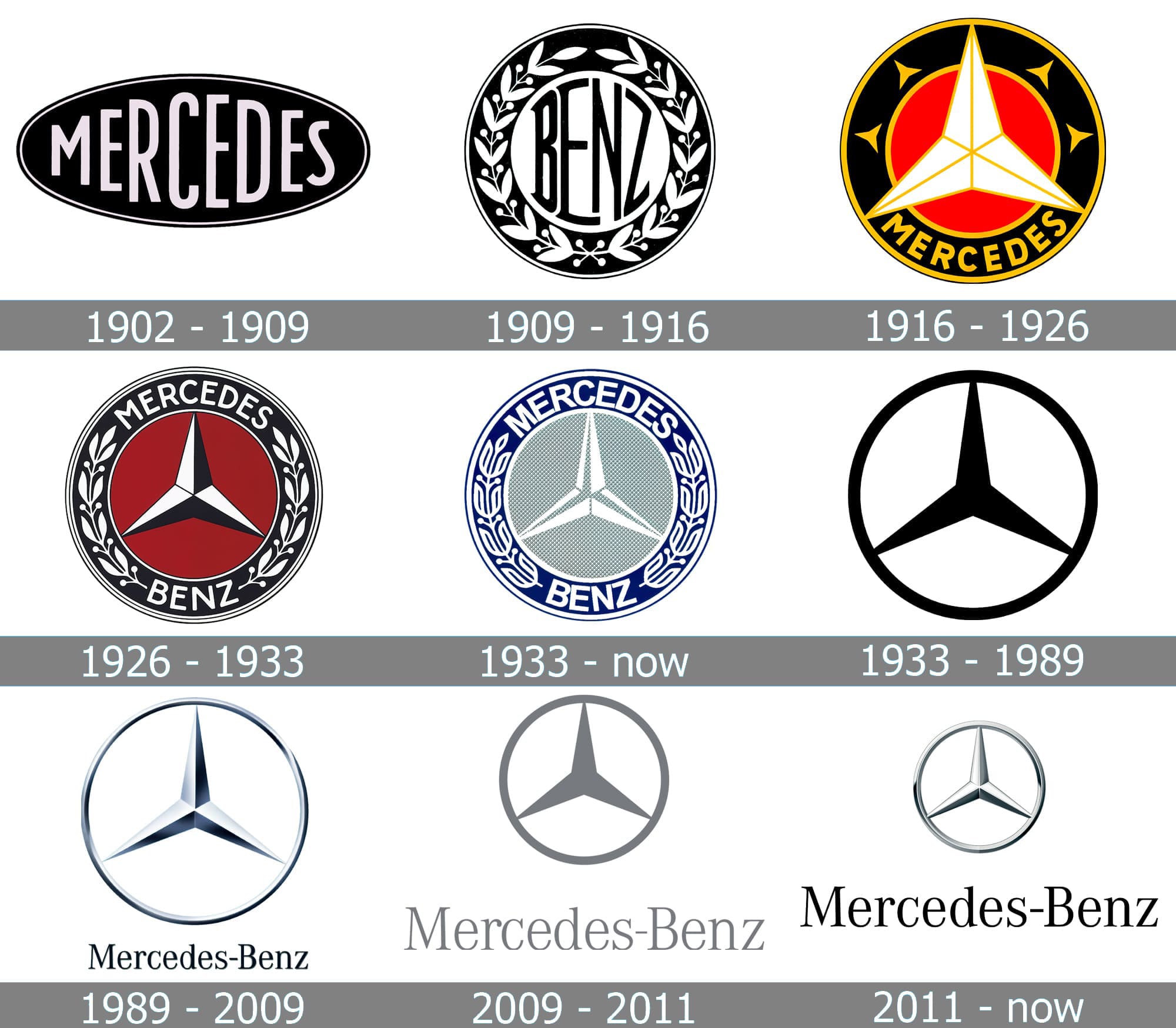 Thumbnail of mercedes logo history - Google Search