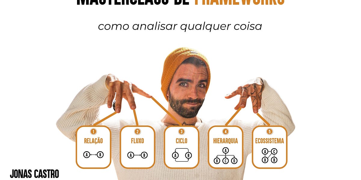 Thumbnail of 🧠 Como analisar qualquer coisa