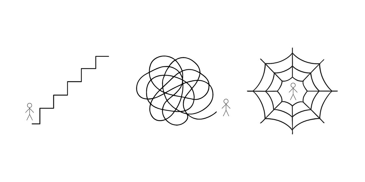 Thumbnail of My rather useful framework for building modern careers