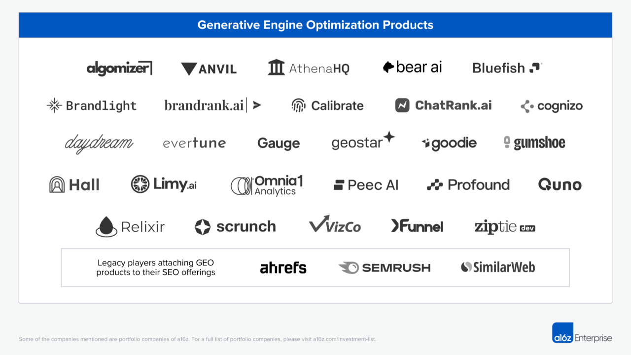 Thumbnail of How Generative Engine Optimization (GEO) Rewrites the Rules of Search