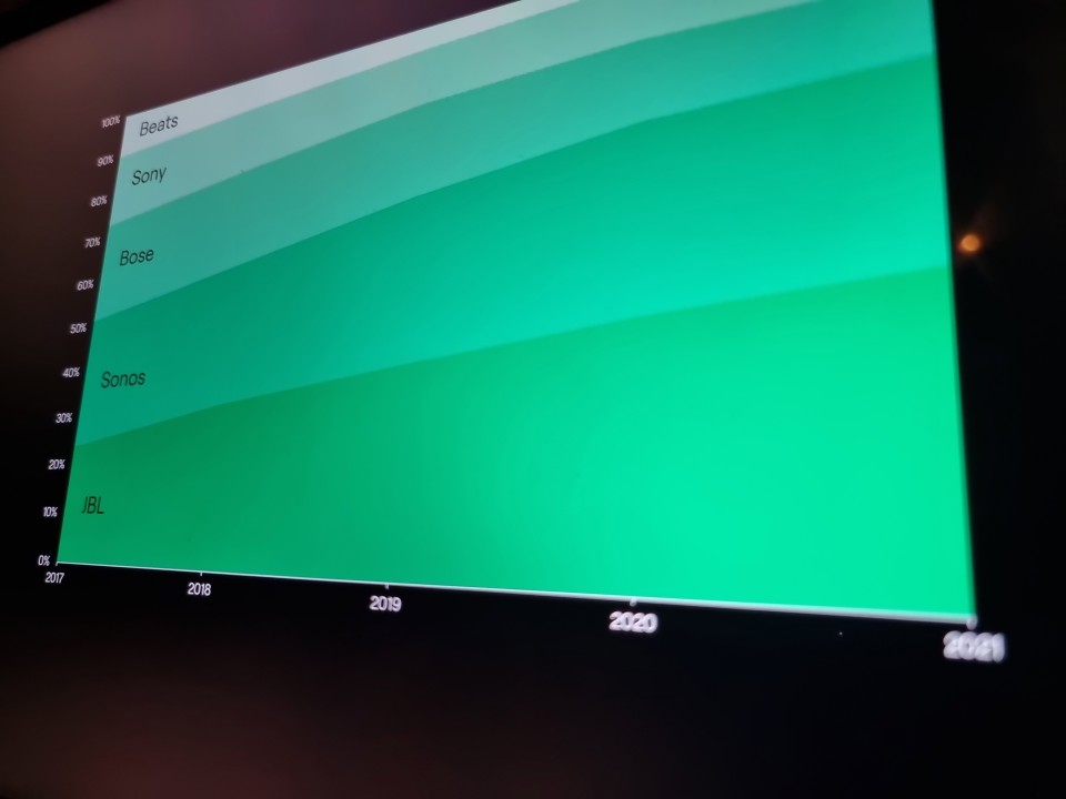Thumbnail of 10 lessons on how to track your brand with Share of Search