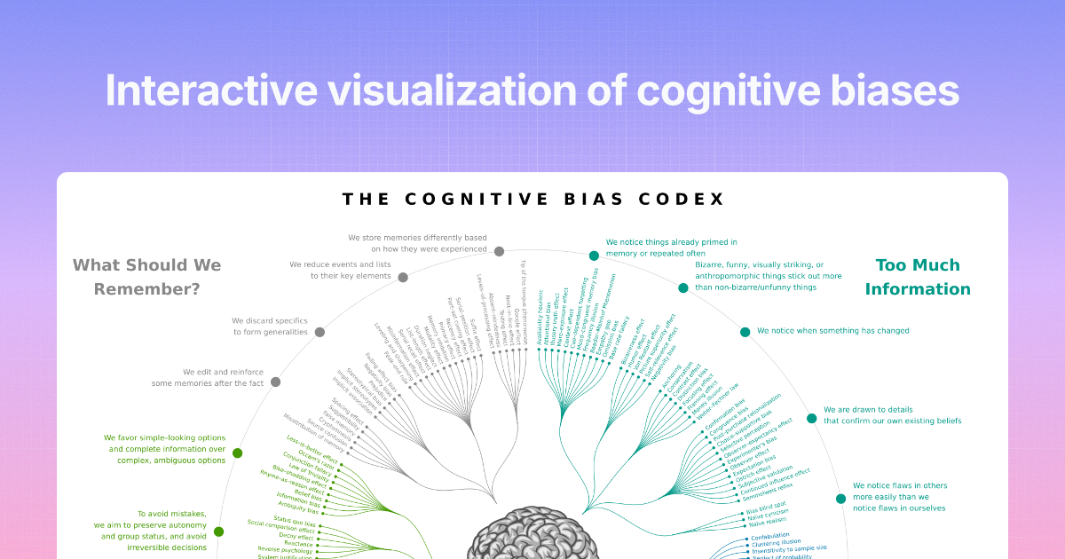 Thumbnail of The Cognitive Bias Codex
