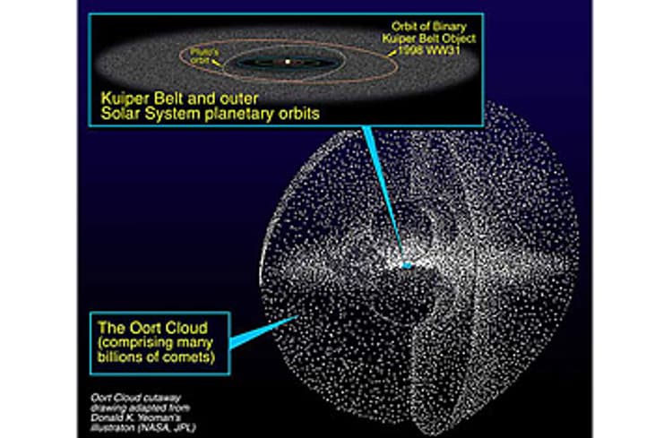 Thumbnail of A New Theory on How Comets Are Born