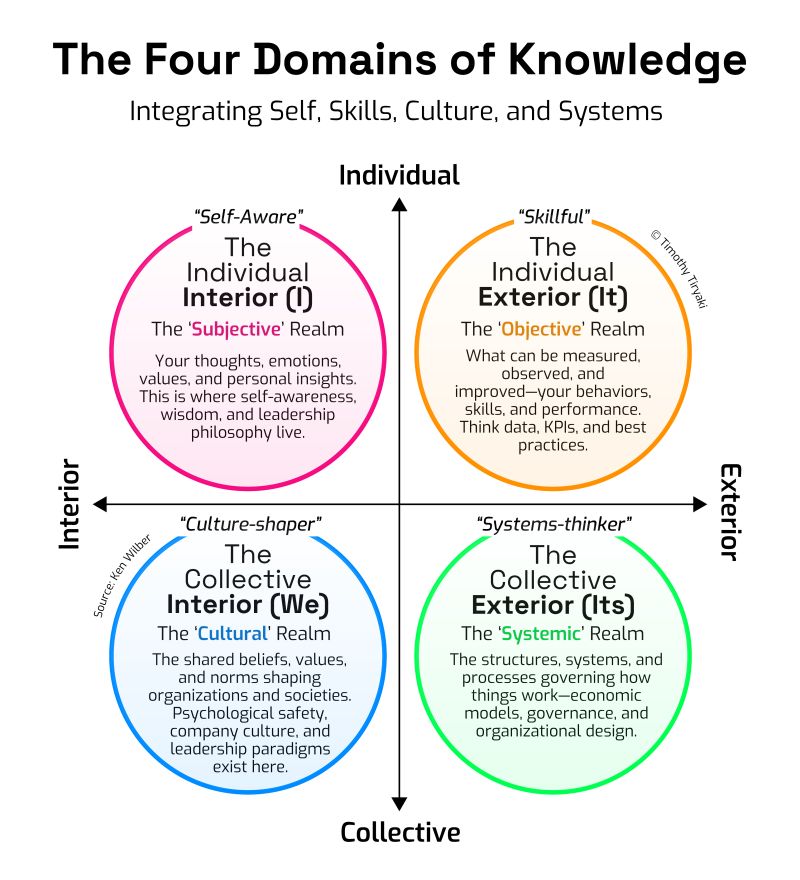 Thumbnail of #leadership #wisdom #knowledge | Timothy T Tiryaki, PhD | 81 comments