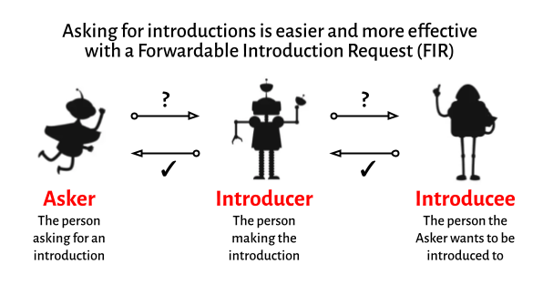 Thumbnail of How to ask for an introduction - Vaughn Tan