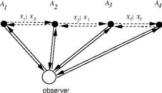 Thumbnail of Promise theory