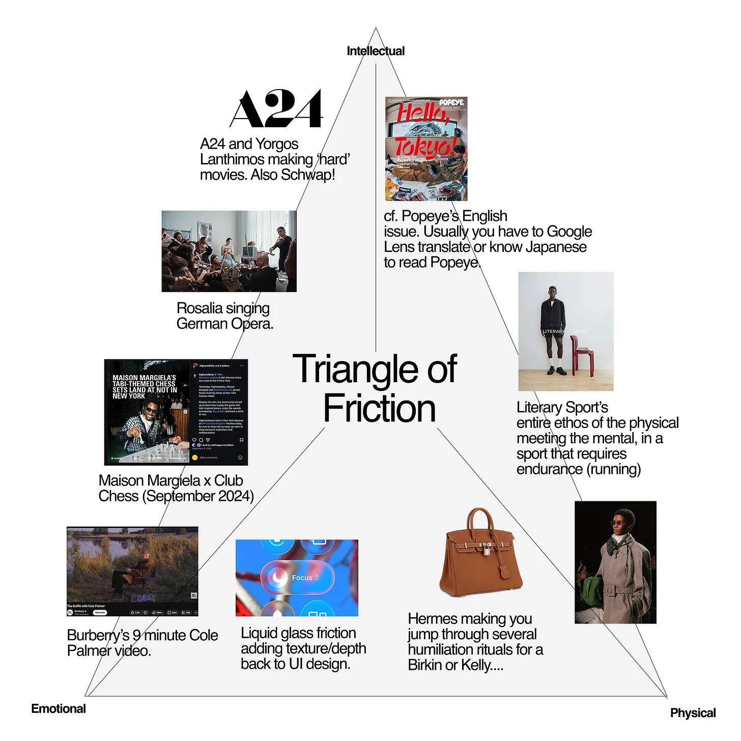 Thumbnail of A Brave New (Frictionless) World