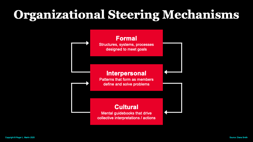 Thumbnail of Culture Change Strategy