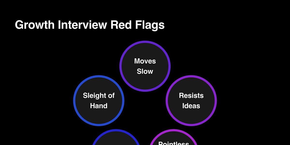 Thumbnail of Growth interview red flags đźš©