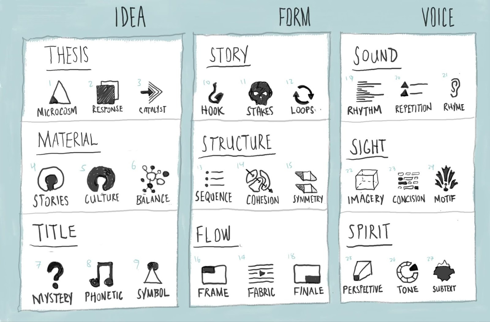 Thumbnail of The Secret Architecture of Great Essays