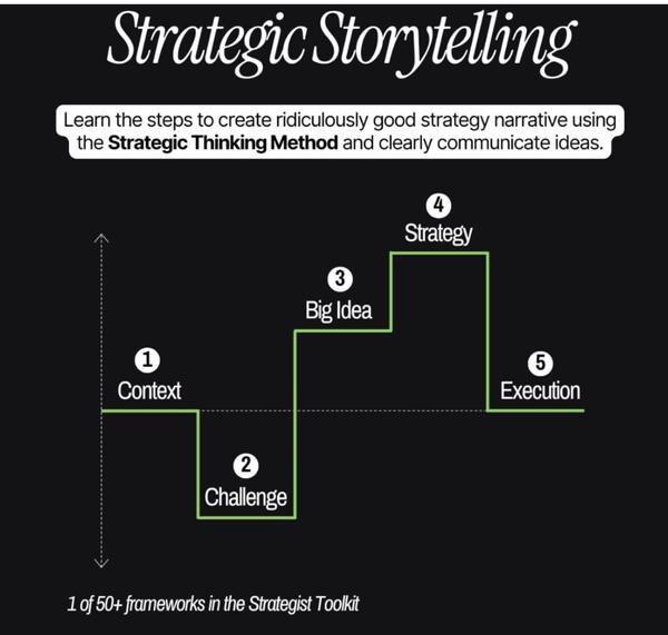 Thumbnail of strategy | Are.na